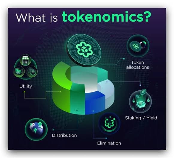 Tokenomics and incentives in crypto ecosystems.Tokenomics refers to the economic…