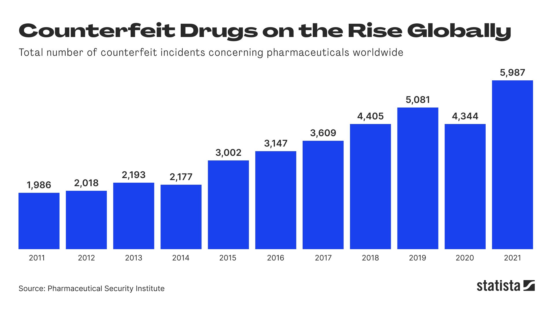 Pharmaceutical Supply Chain - the Good, the Bad and the Block | Onchain ...