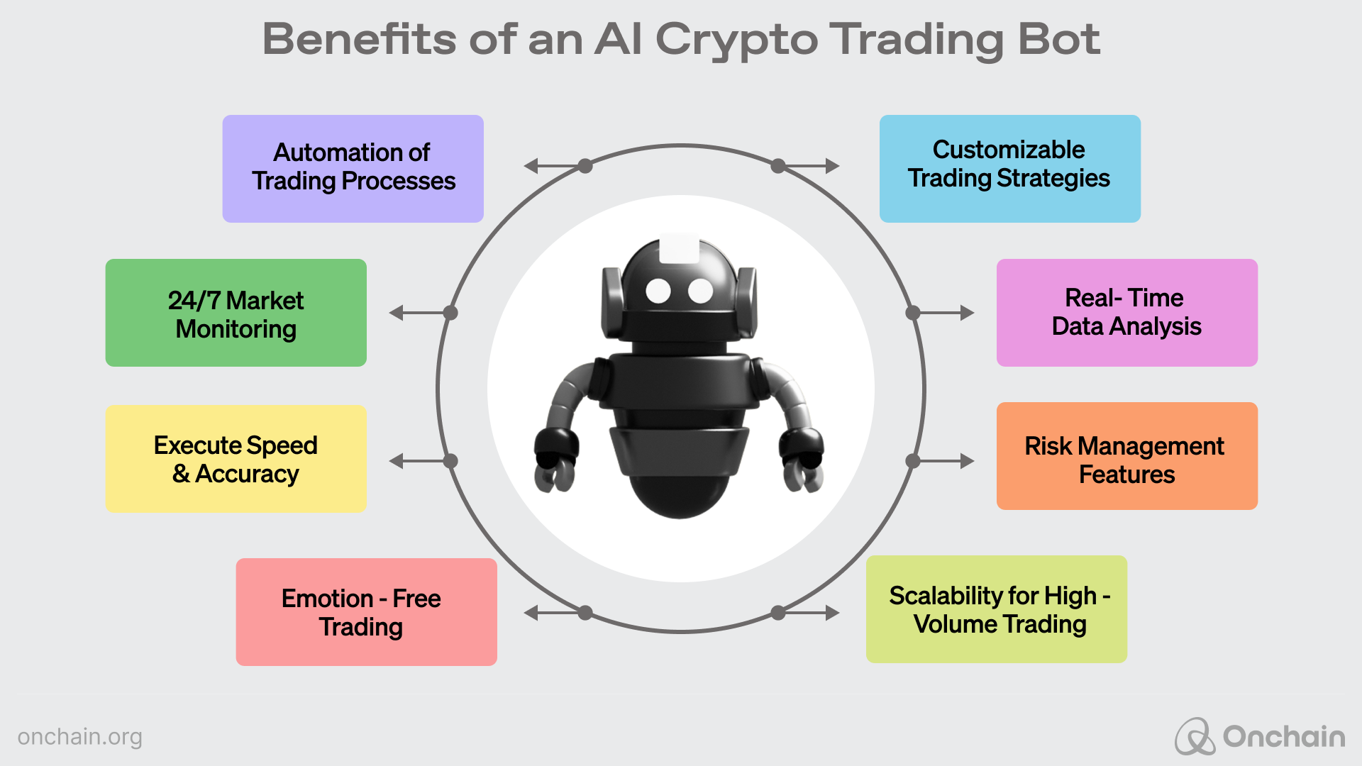 Image depicting the benefits of AI crypto trading bots