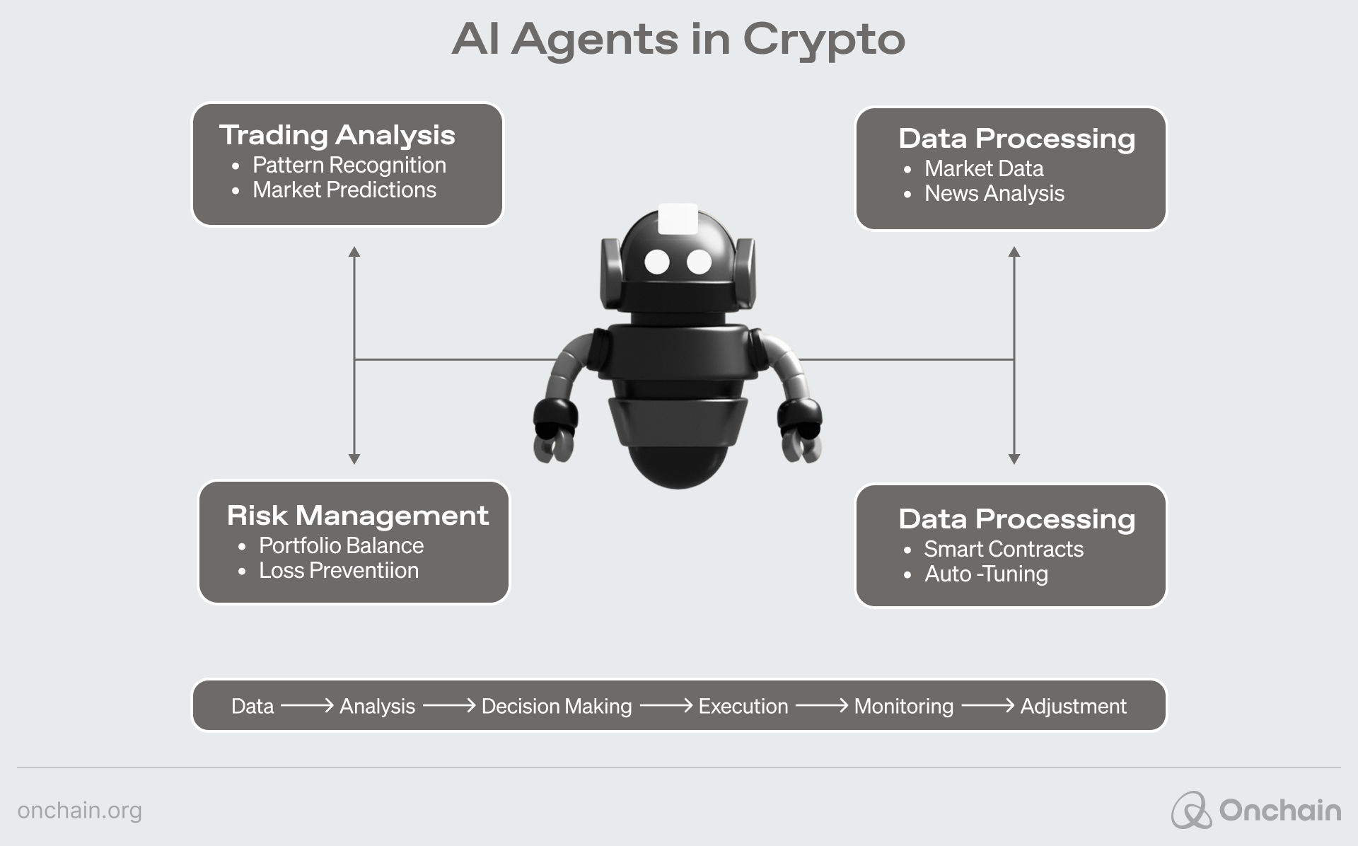 AI agent functions in blocks