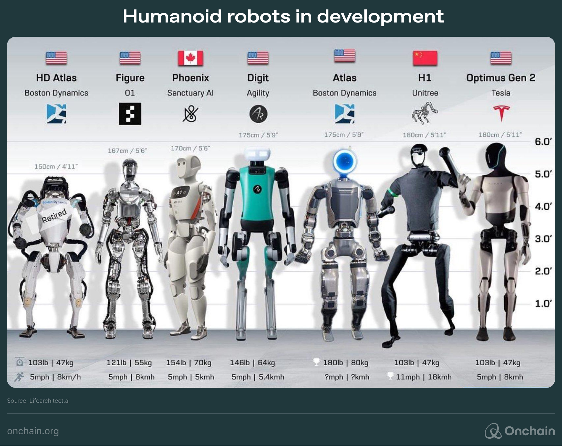 Humanoid robots in development