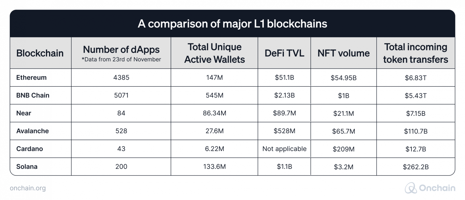a-comparison-of-major-l1-blockchains