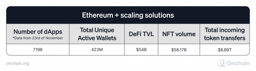 ethereum-scaling-solutions