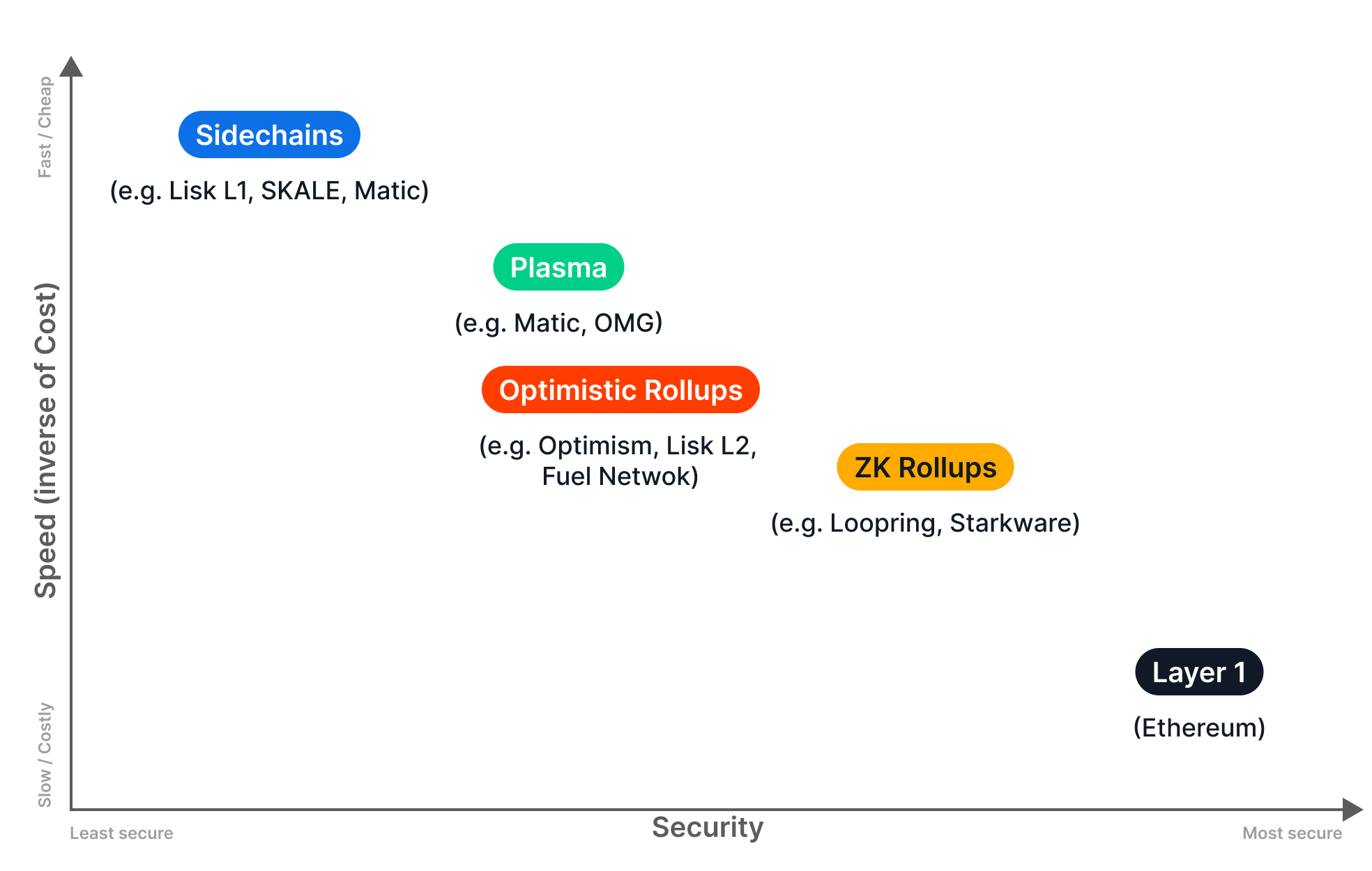 blockchain-scaling-solutions-overview