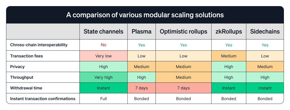 a-comparison-of-various-modular-scaling-solutions