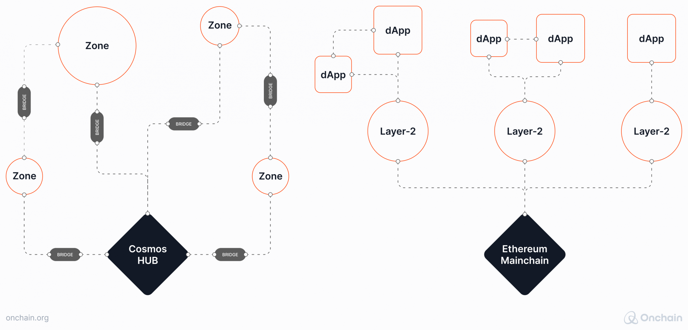 a-comparison-between-cosmos-and-ethereum-ecosystems