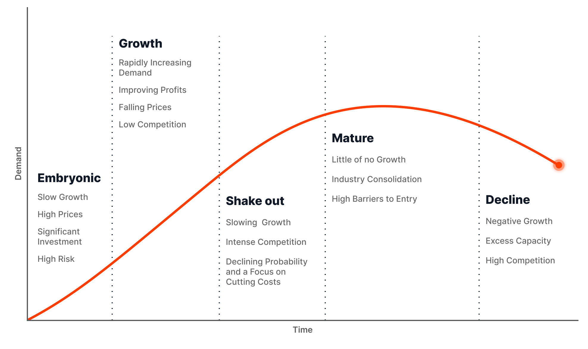 industry-life-cycle-model