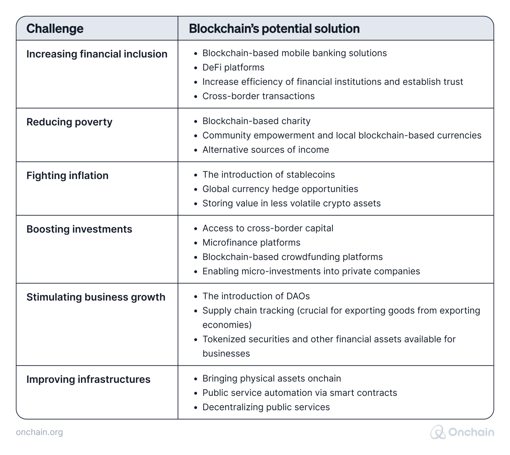 emerging-countries-challenges-and-how-blockchain-technology-addresses-them