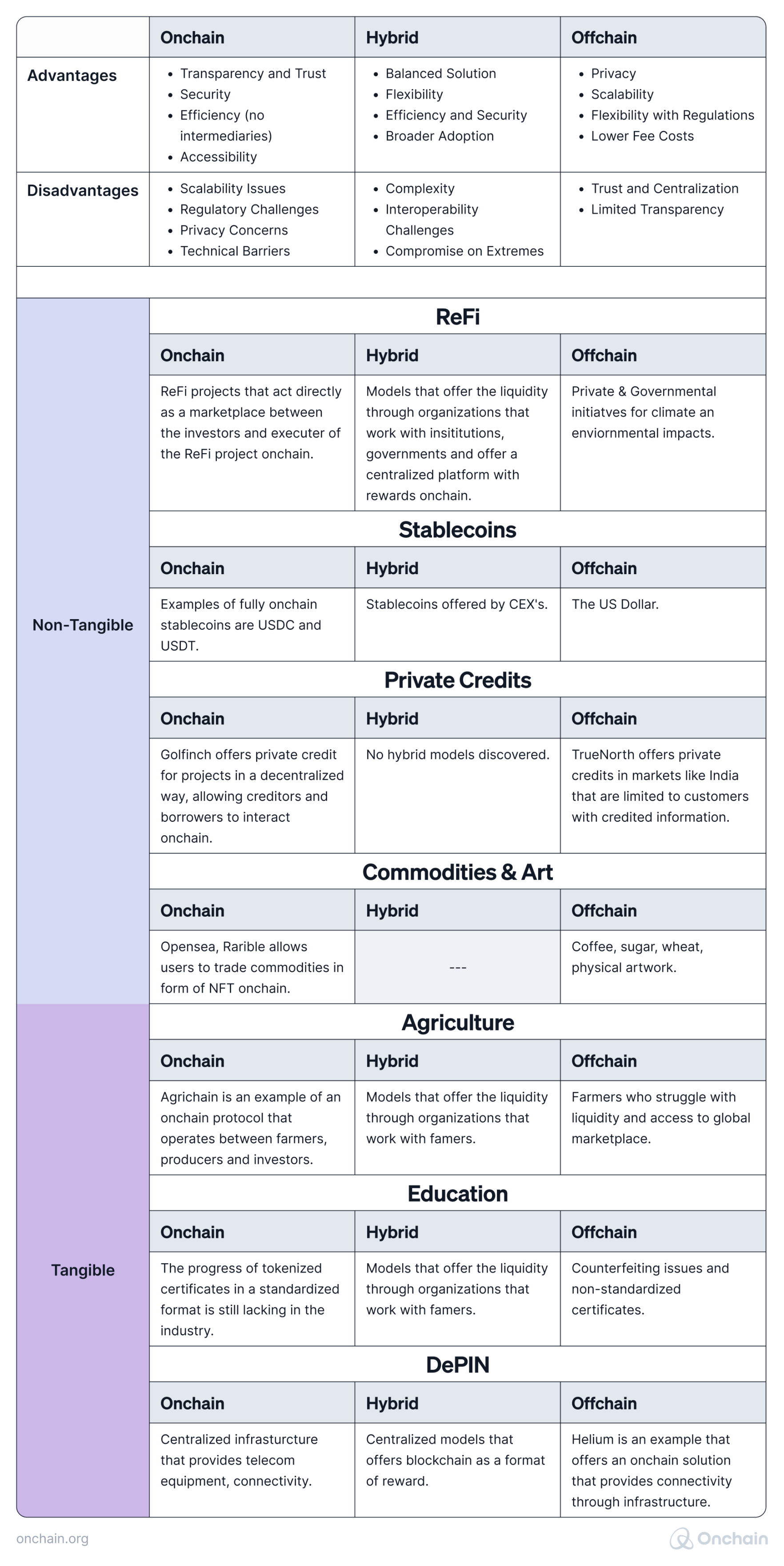 the-taxonomy-of-tokenization