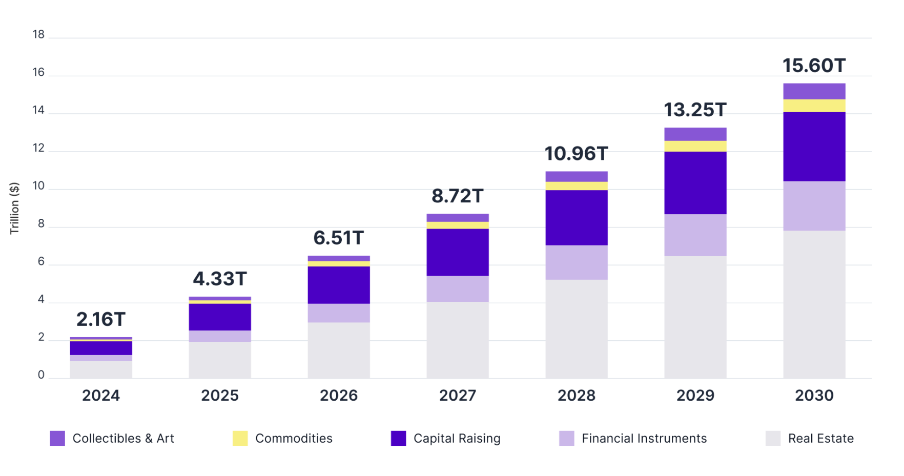 tokenized-rwa-market-size-2024-2030