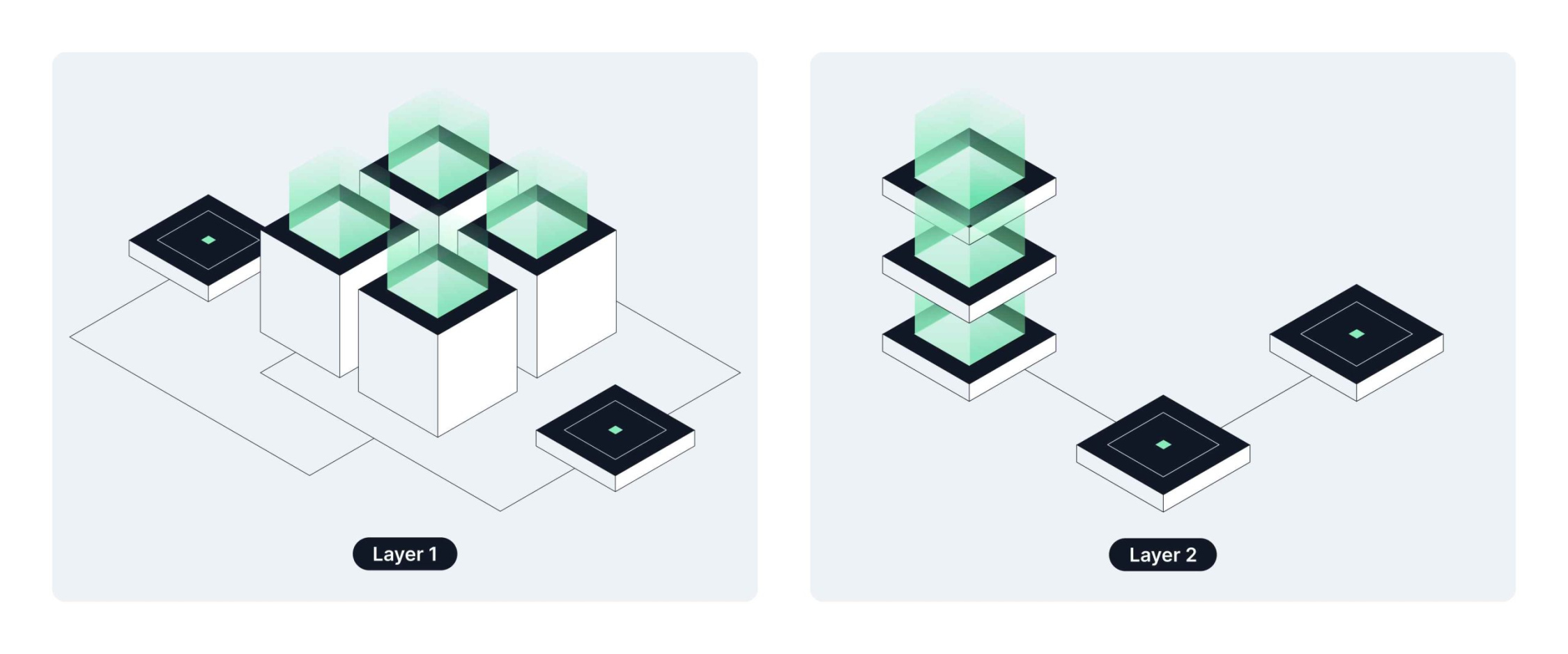 2 images depicting layer-1and layer-2 blocks