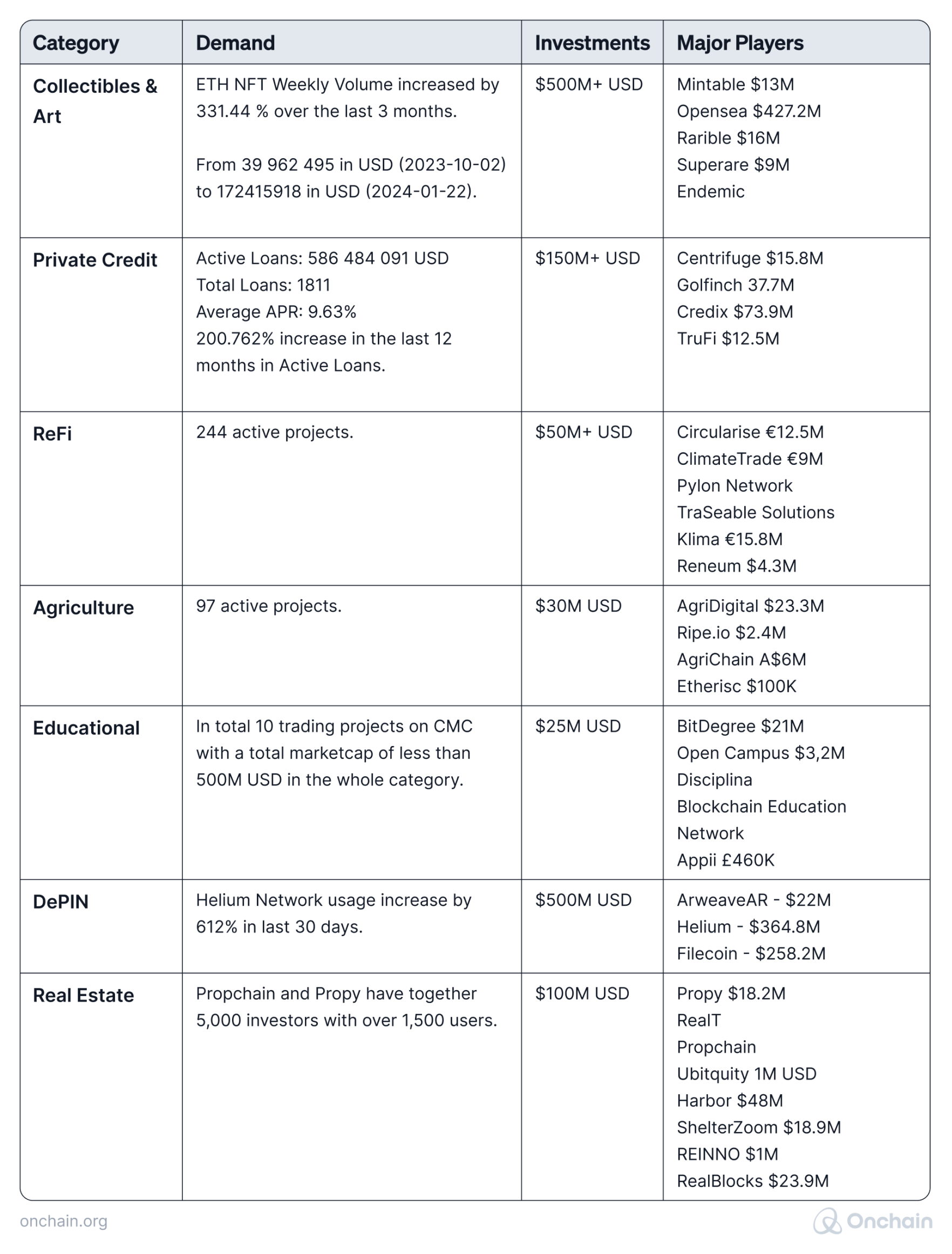 tokenization-investments-and-key-players-across-various-asset-classes