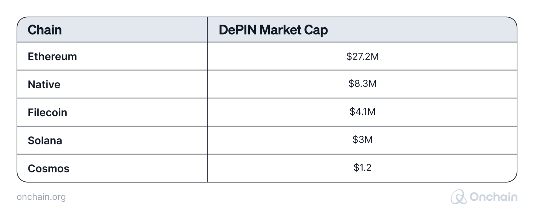 depin-market-cap