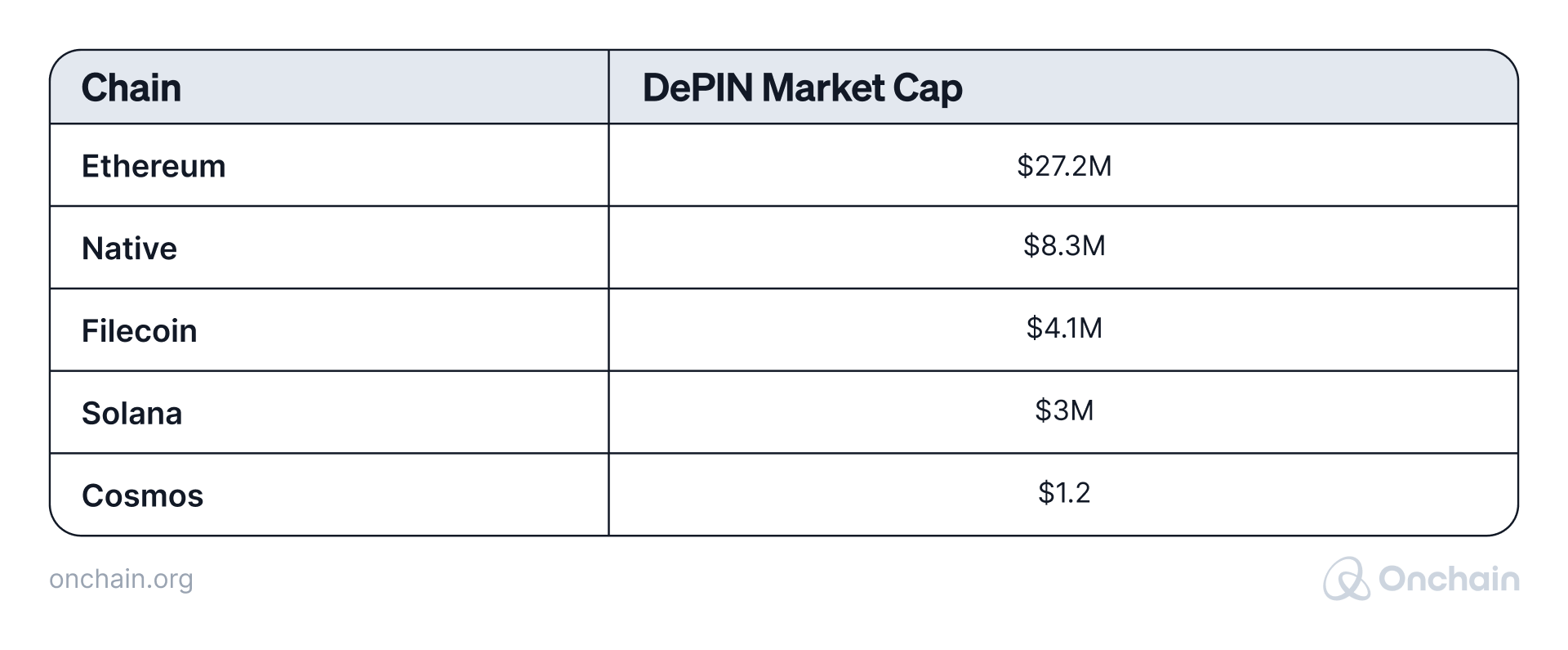 depin-market-cap