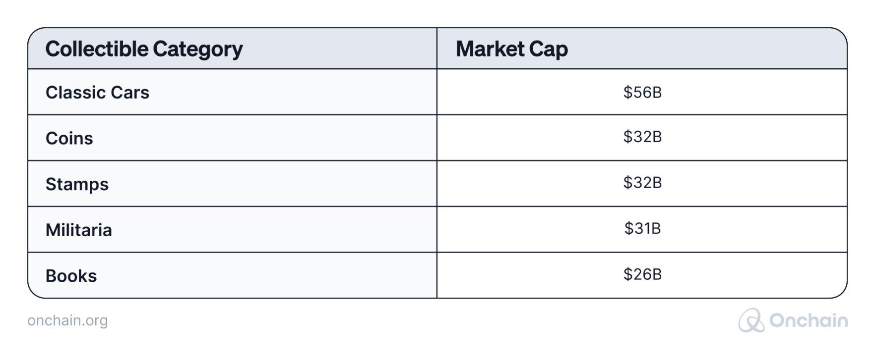 top-collectibles-category-by-market-cap