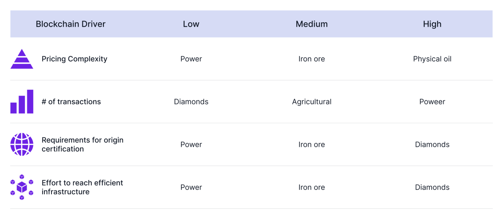 multiple-factors-determine-blockchain-suitability-for-particular-markets