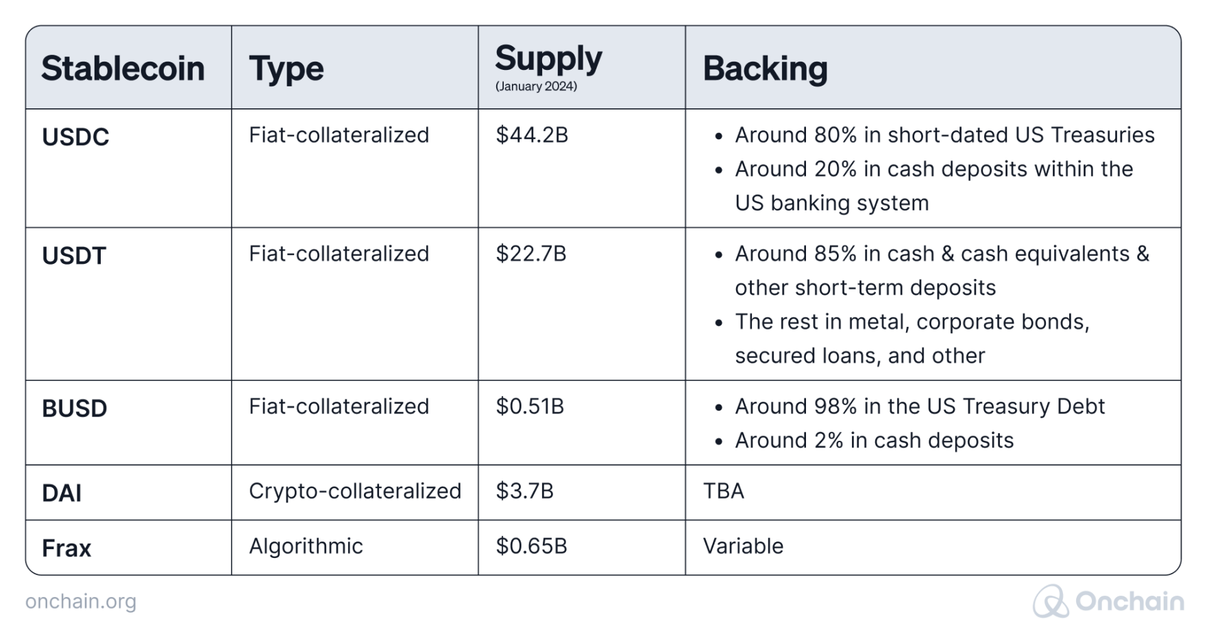 stablecoins