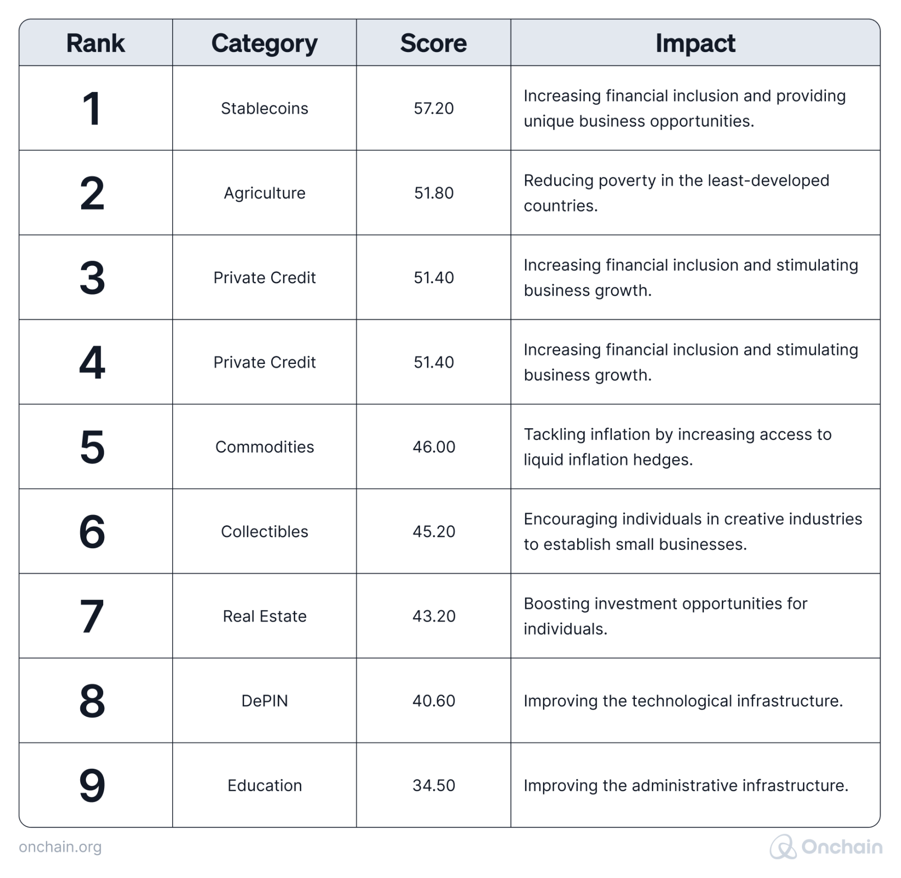 ranking-at-a-glance