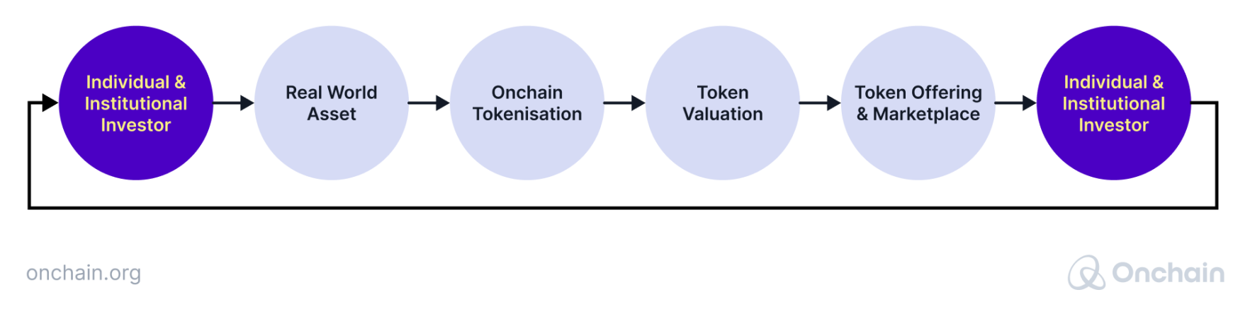 rwa-tokenization