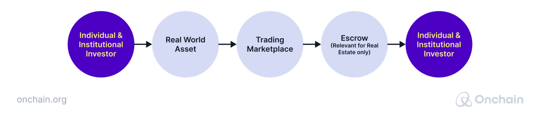 asset-trading
