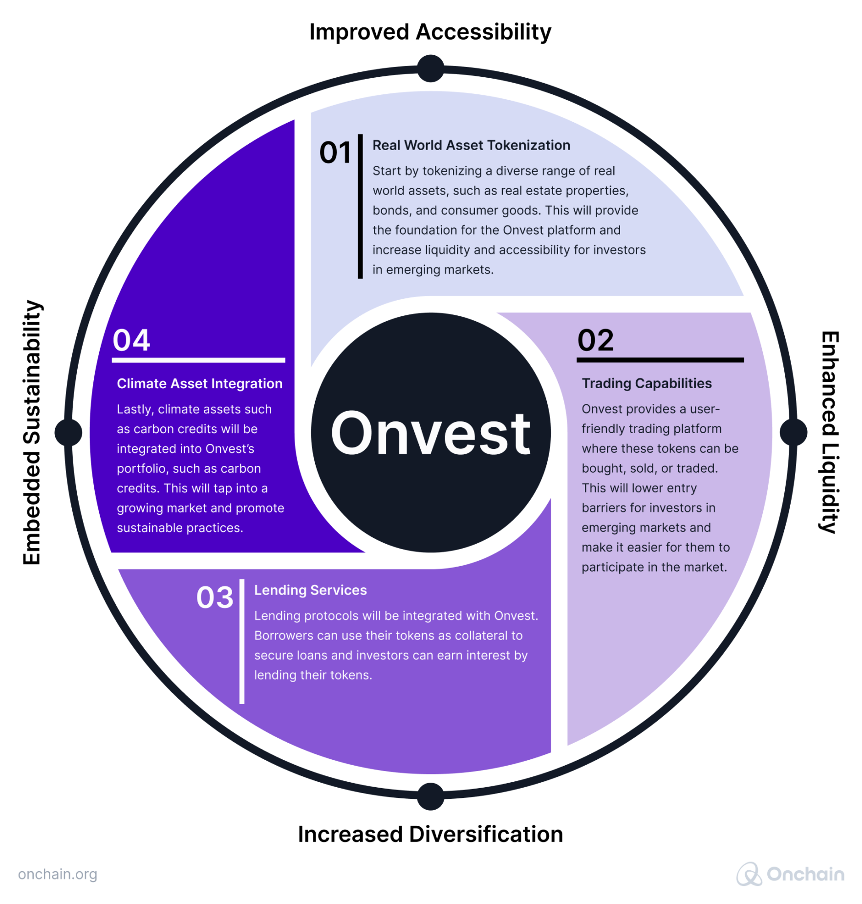 onvest-a-hybrid-platform-model