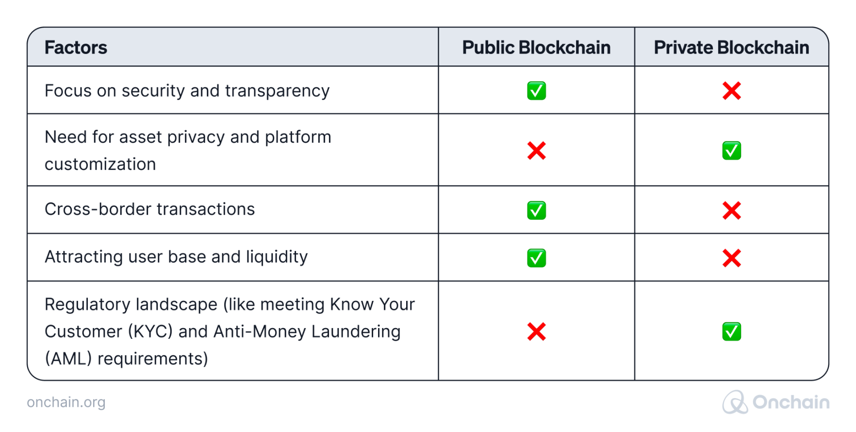 public-vs-private-blockchain