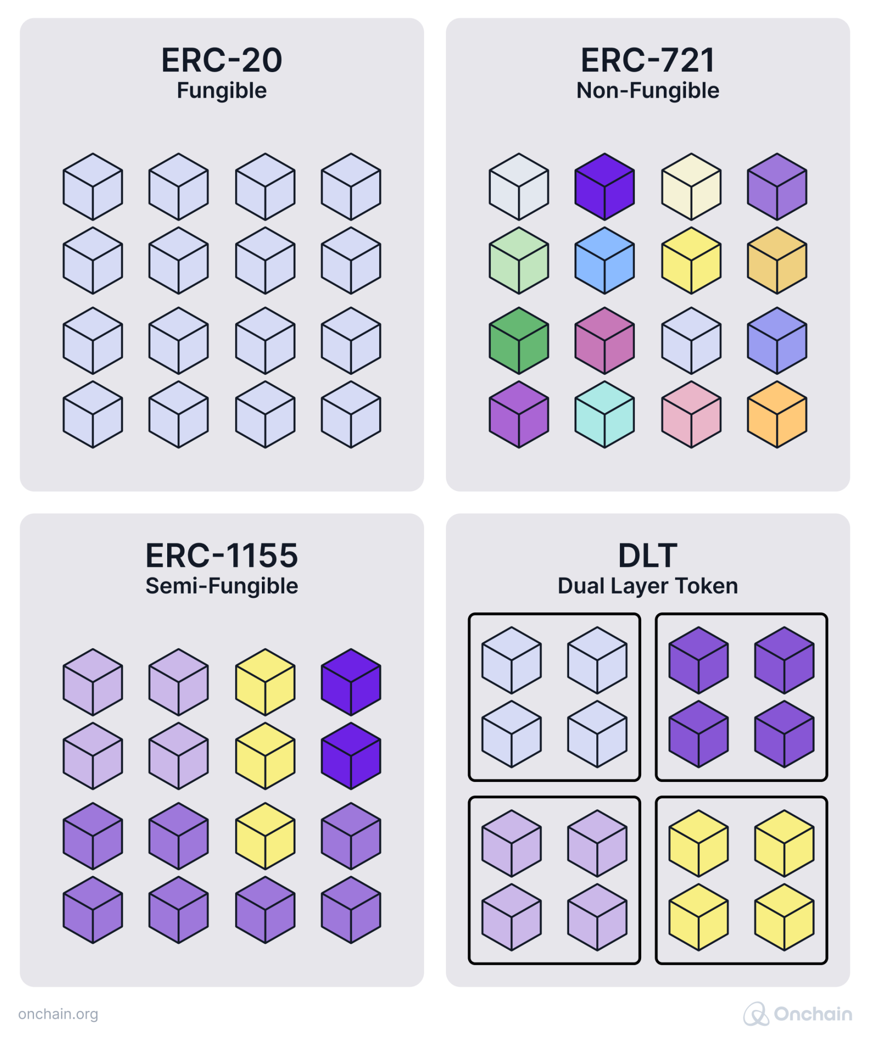 selection-of-tokenization-standard