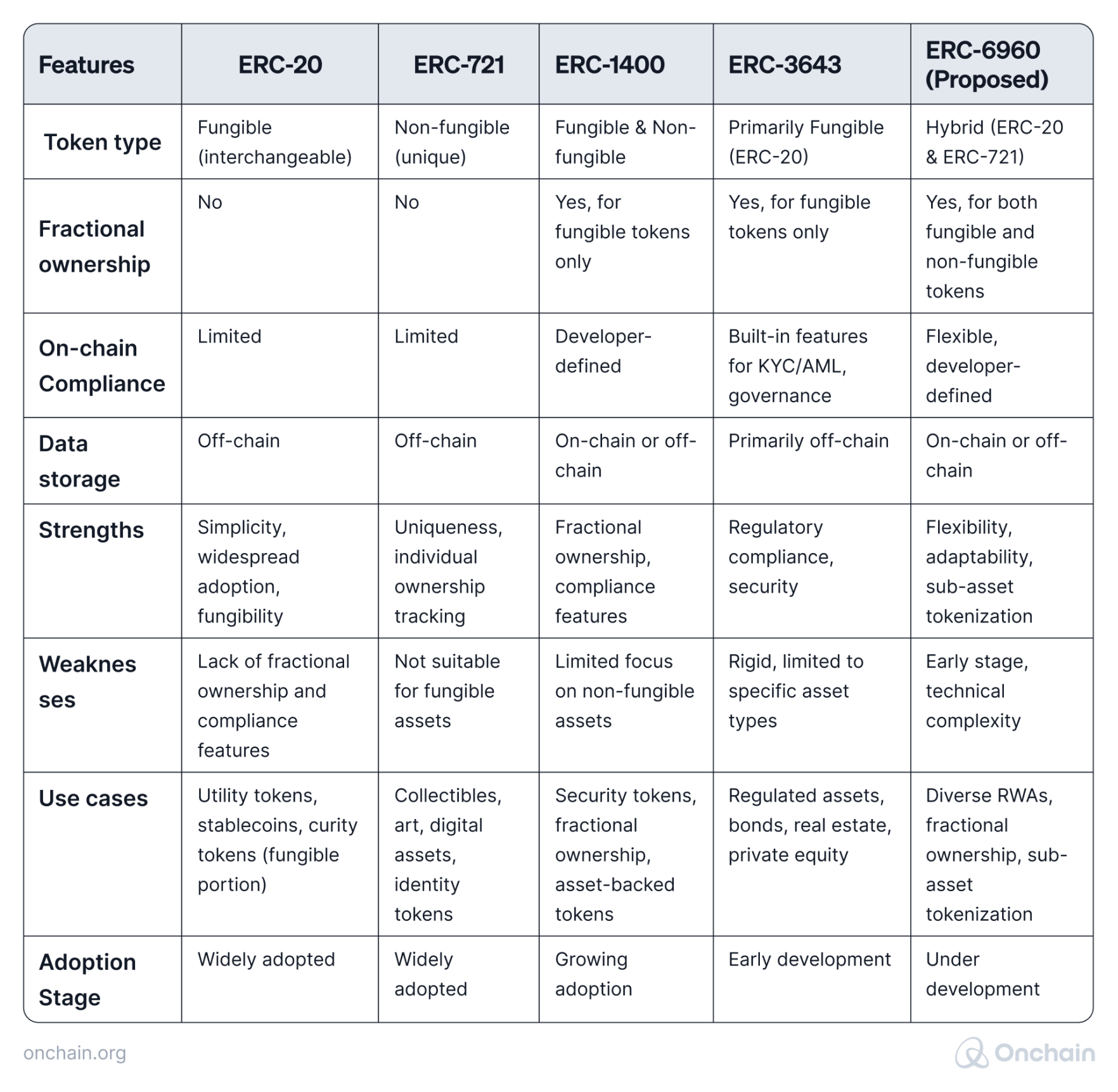 selection-of-tokenization-standard-1