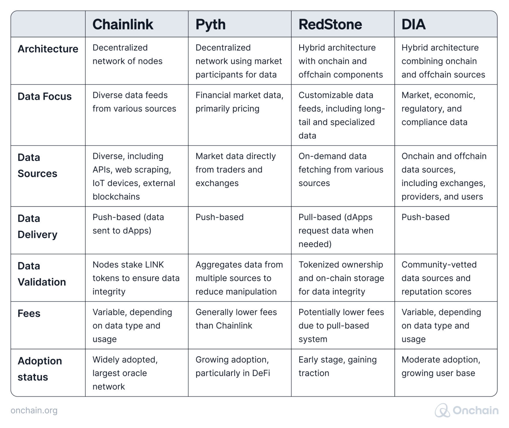potential-oracle-providers