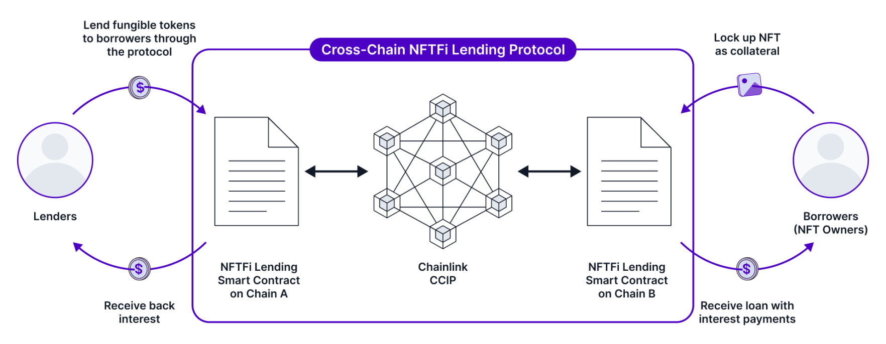 cross-chain-requirements