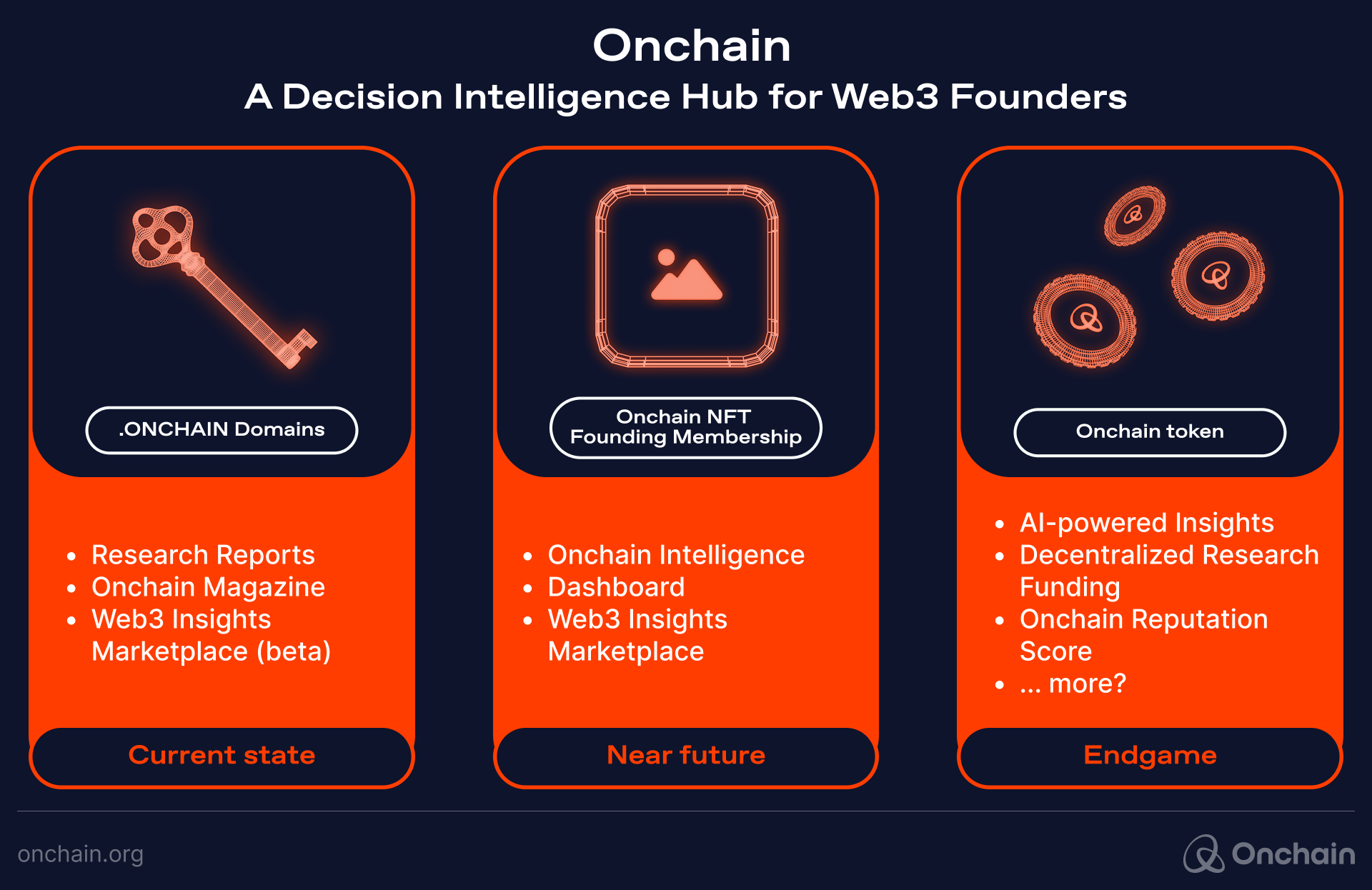 Onchain - A Decision Intelligence Hub for Web3 Founders