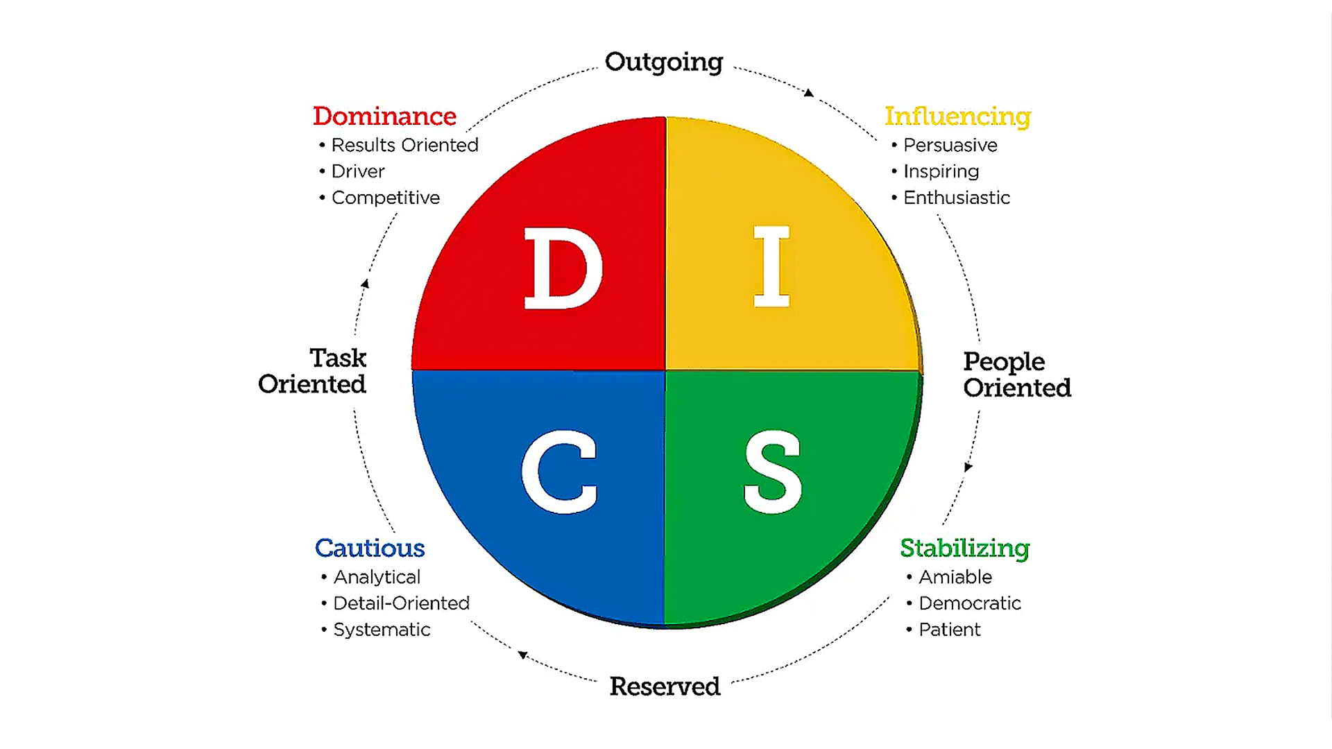 Disc personality image