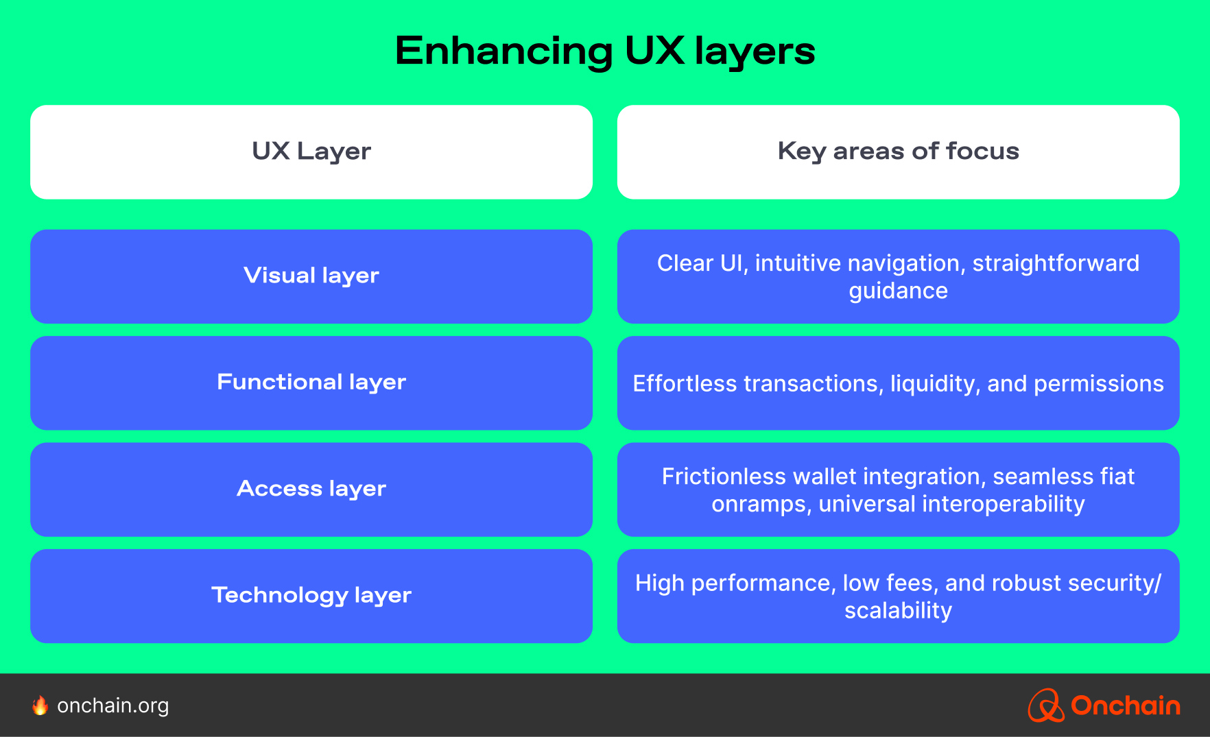 enhancing-ux-layers