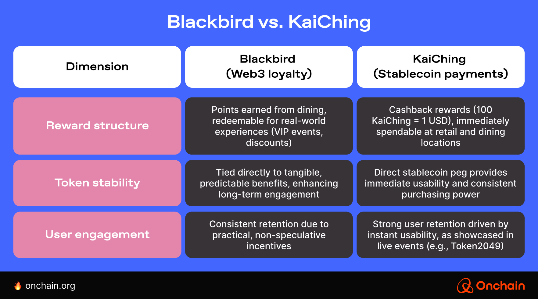 blackbird-vs-kaiching