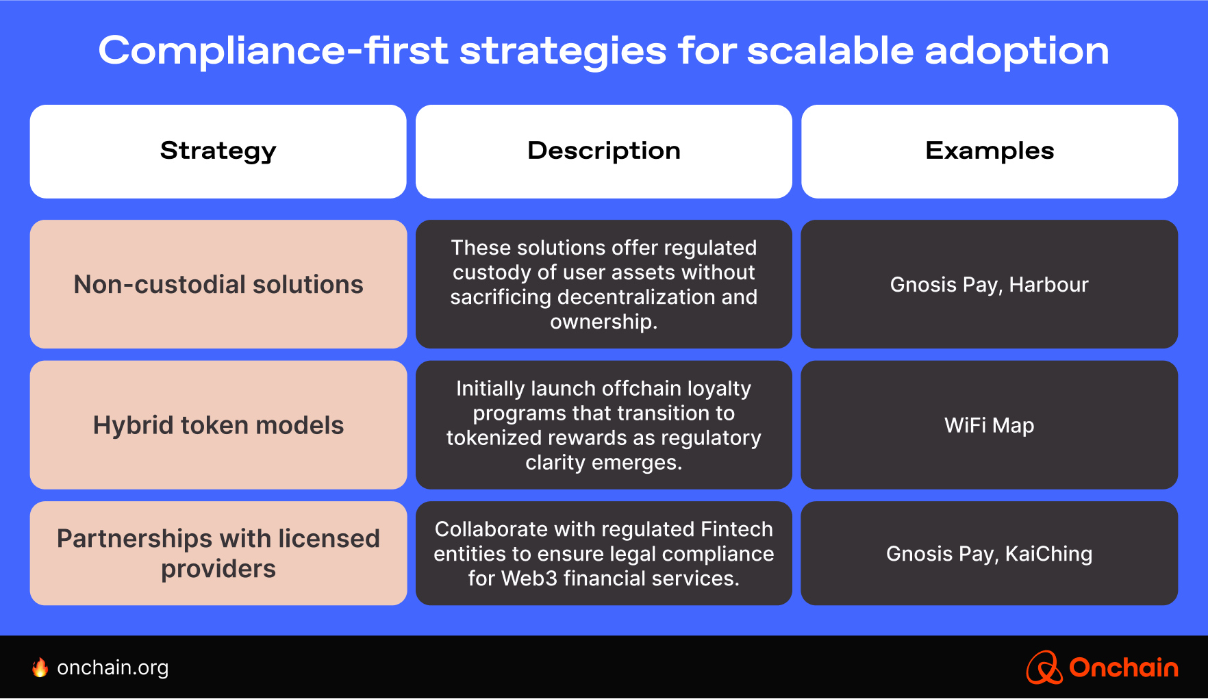 compliance-first-strategies-for-scalable-adoption