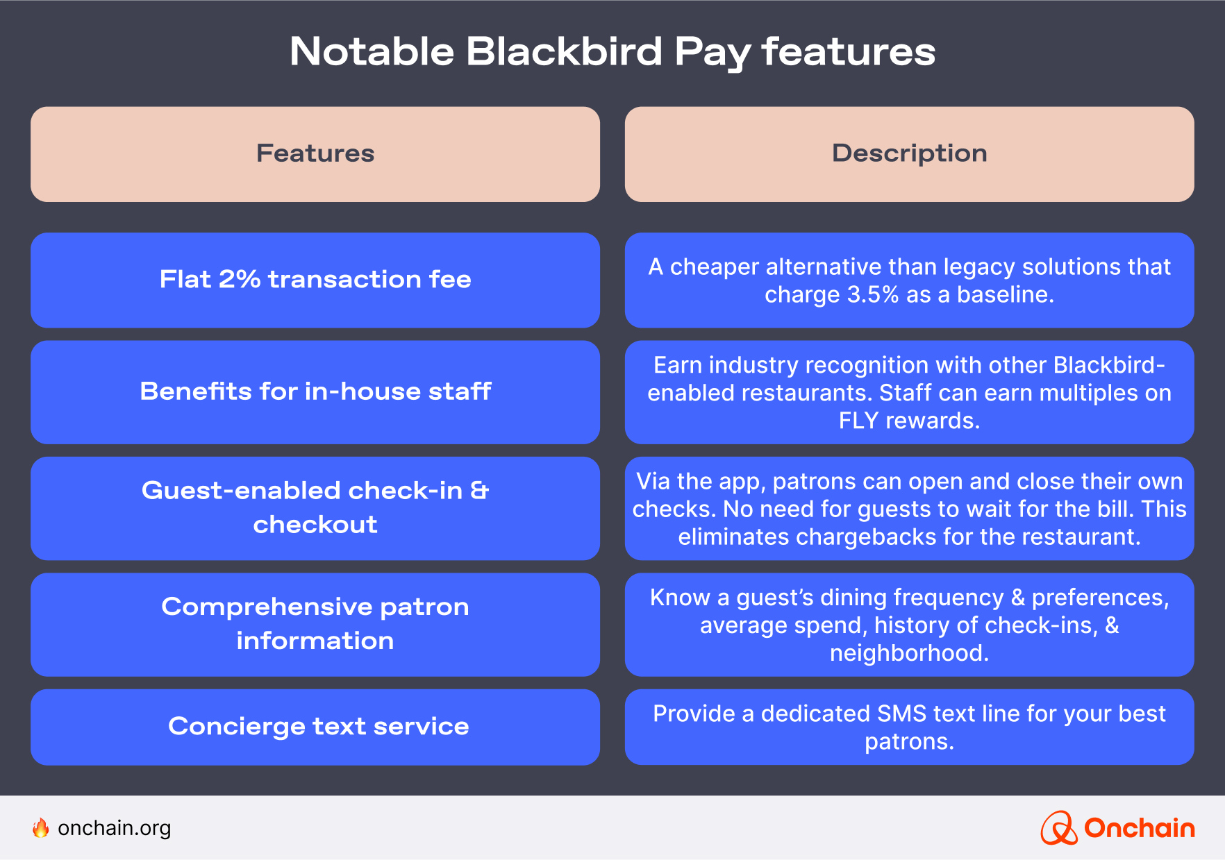 Notable Blackbird Pay features