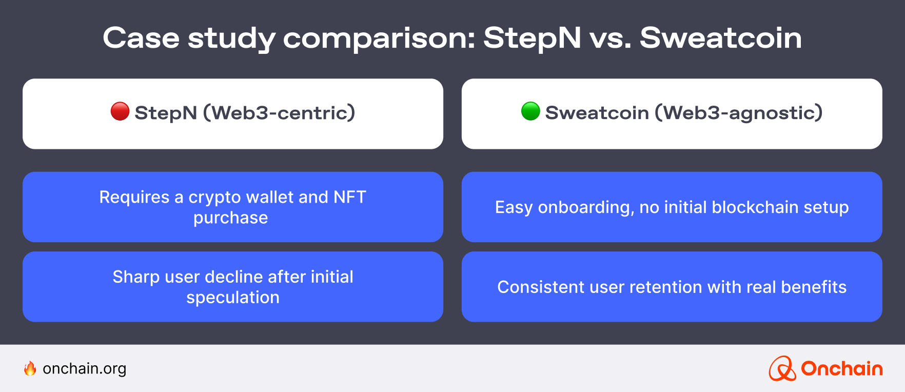 Case study comparison_ StepN vs. Sweatcoin