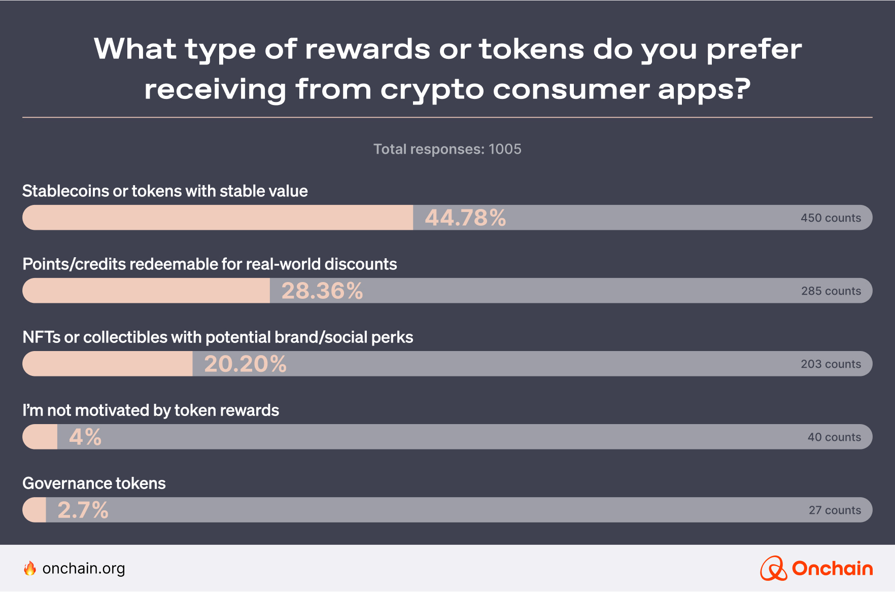 What type of rewards or tokens do you prefer