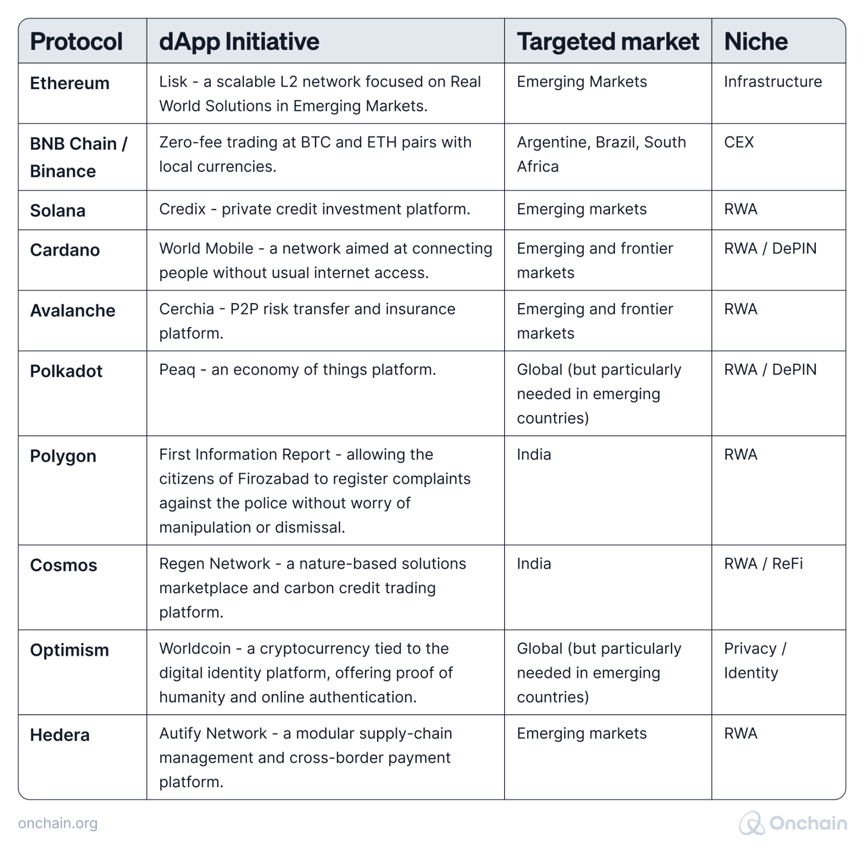 dapps-and-web3-initiatives-that-address-problems-of-emerging-markets-1