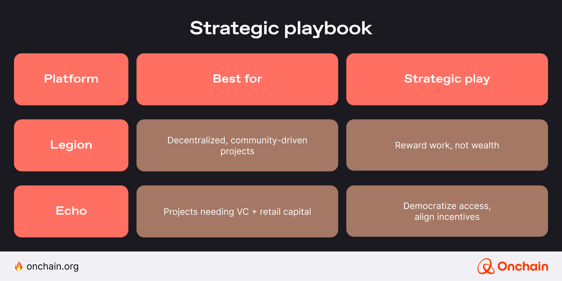 Strategic playbook Module table