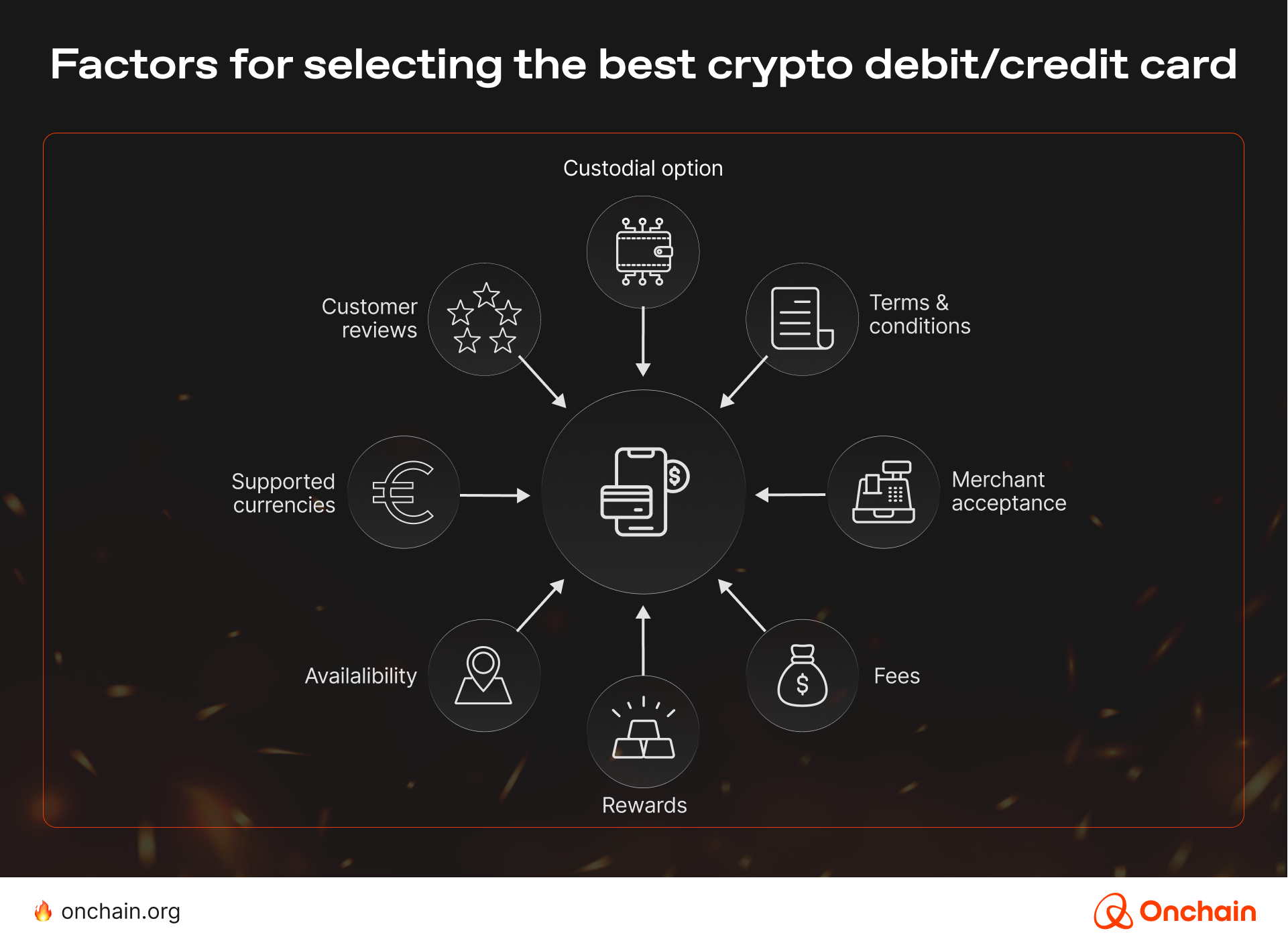 credit cards