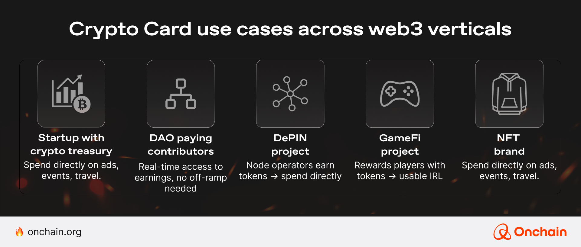 Crypto Card use cases across web3 verticals.