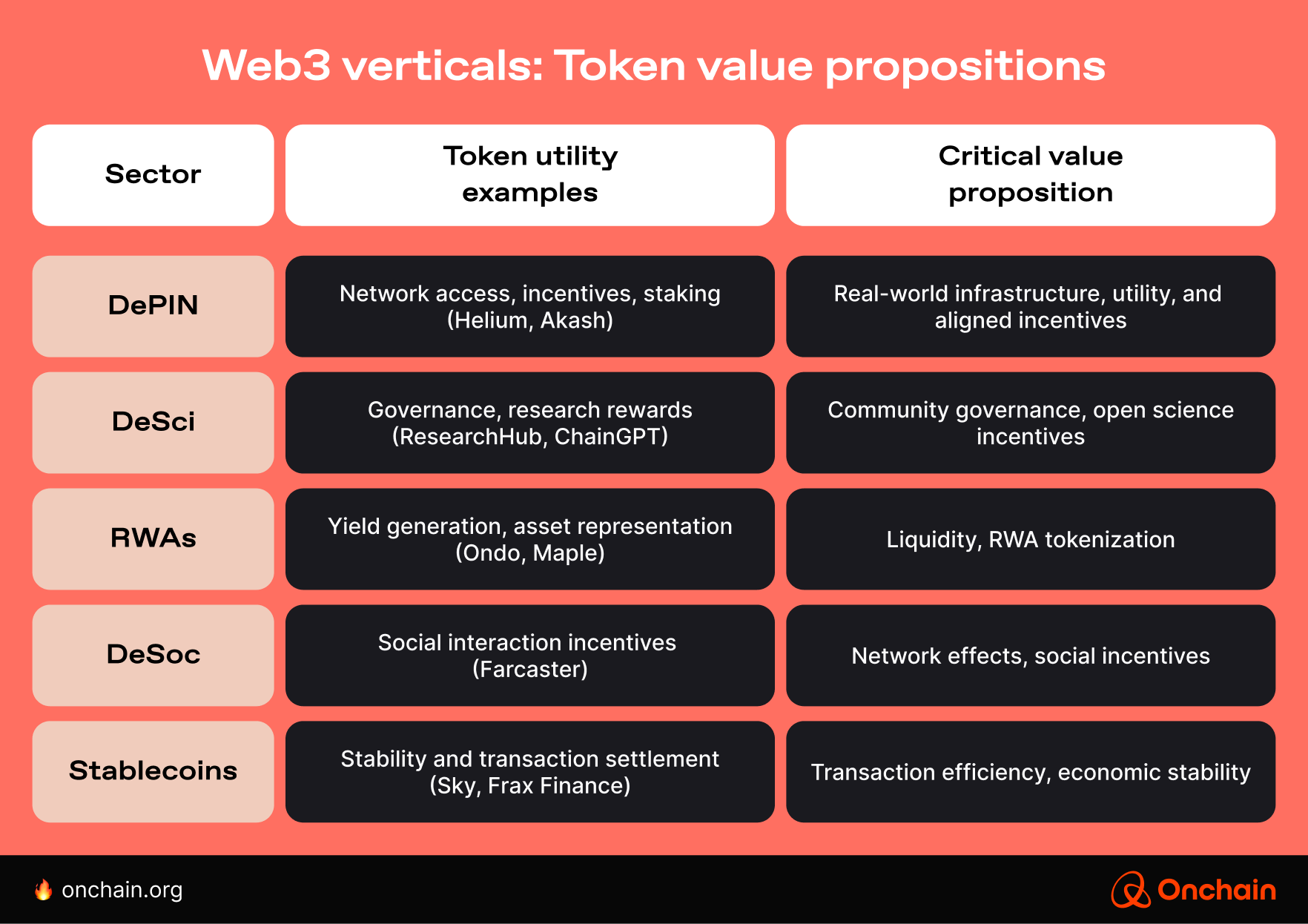 web3-verticals_-token-value-propositions