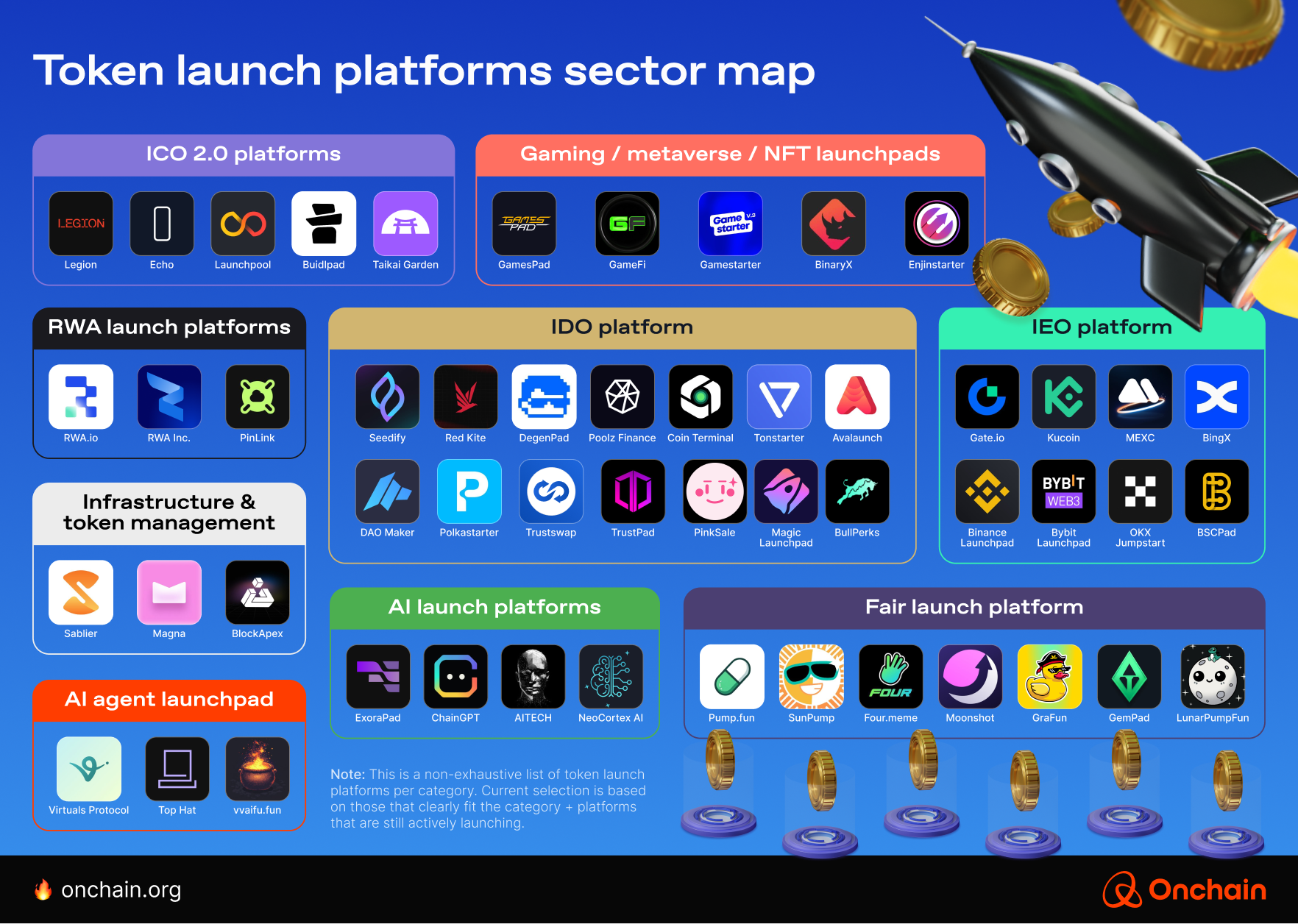 token-launch-strategies-for-businesses-sector-map