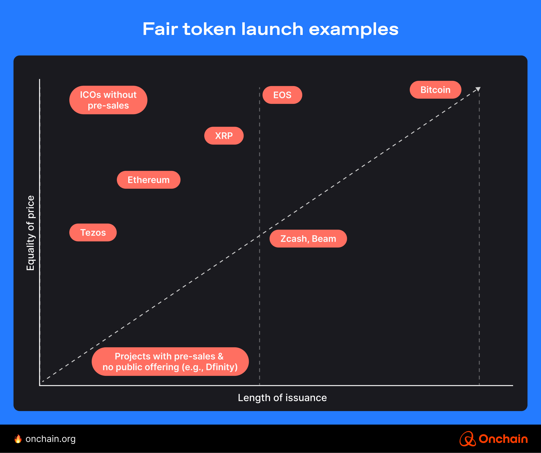 fair-token-launch-examples