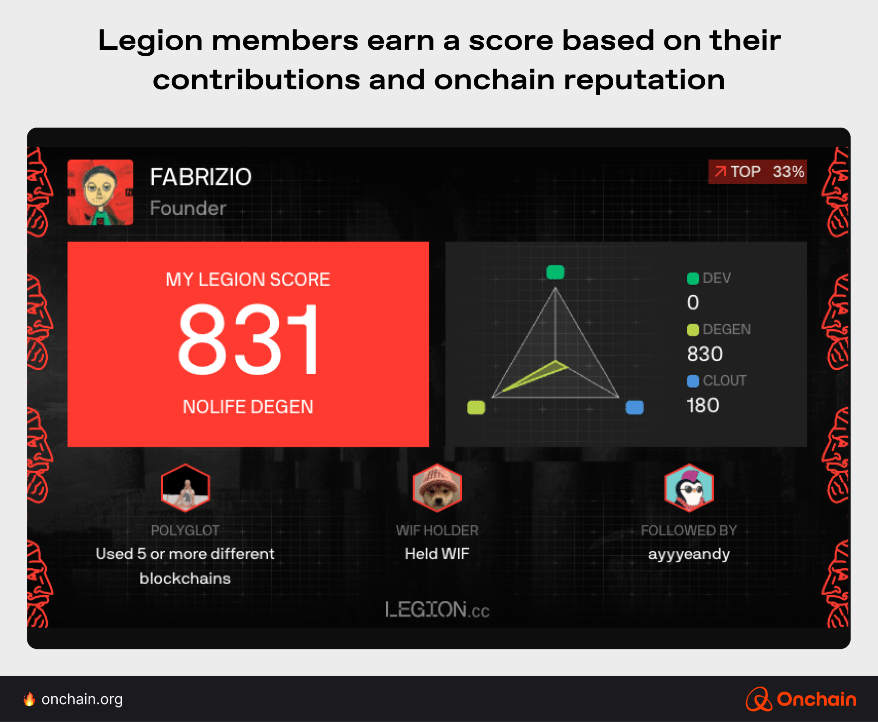 legion-members-earn-a-score