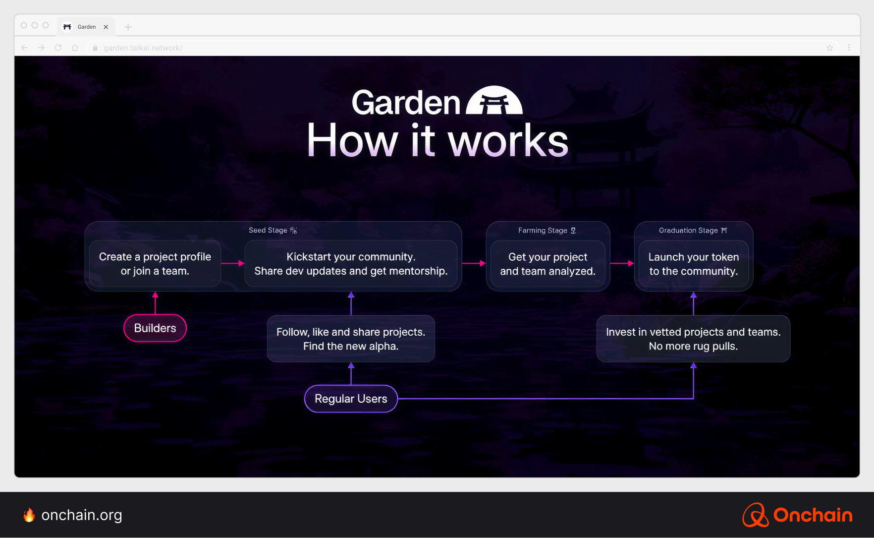 garden-how-it-works