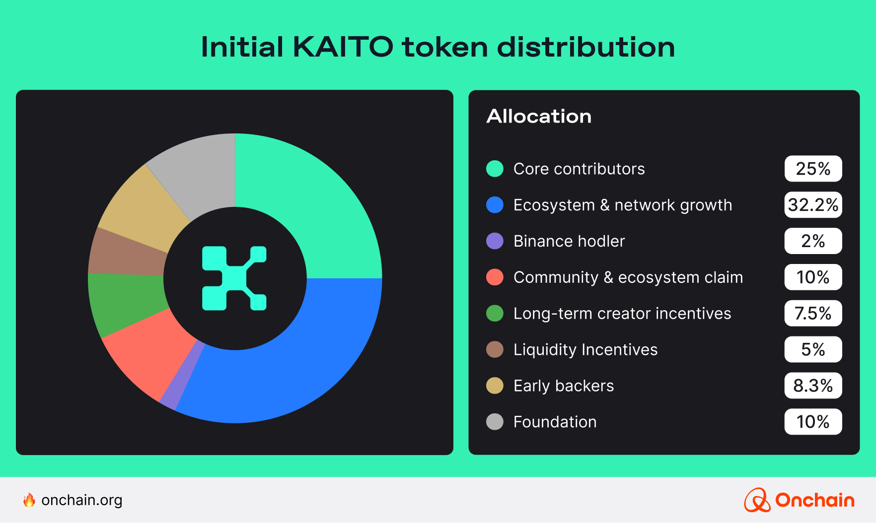 initial-kaito-token-distribution