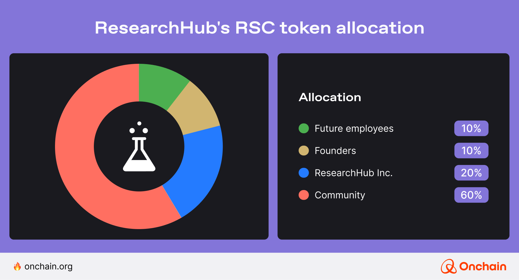 researchhub-rsc-token-allocation