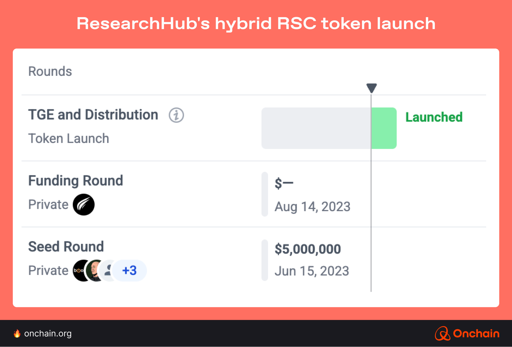 researchhubs-hybrid-rsc-token-launch